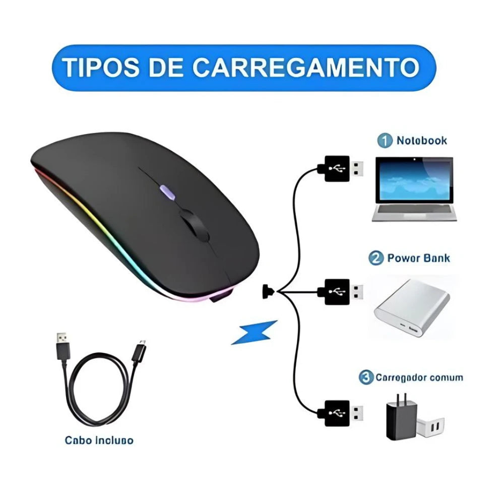 Mouse s/ fio