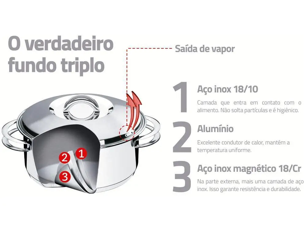 Jogo de Panelas Tramontina Inox 5 Peças